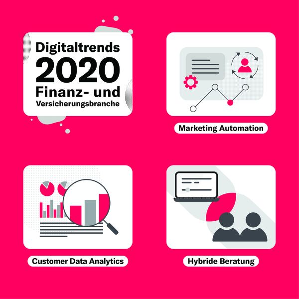 Digitaltrends-2020-Finanzbranche-Namics