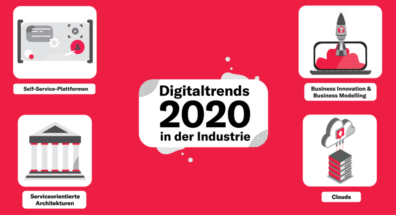 Digitaltrends_2020_Industrie_Namics