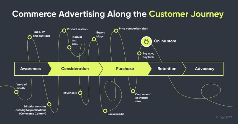 mrge_Commerce_Advertising_Customer_Journey