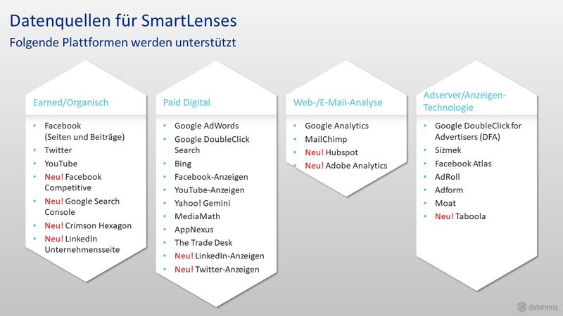 Datorama SmartLenses
